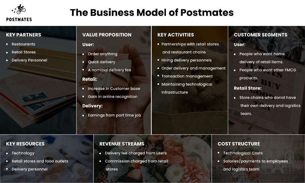 The Business Model of Postmates