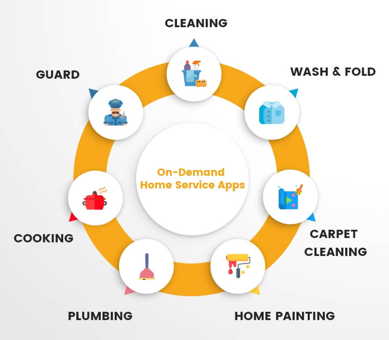 on-demand home services app 