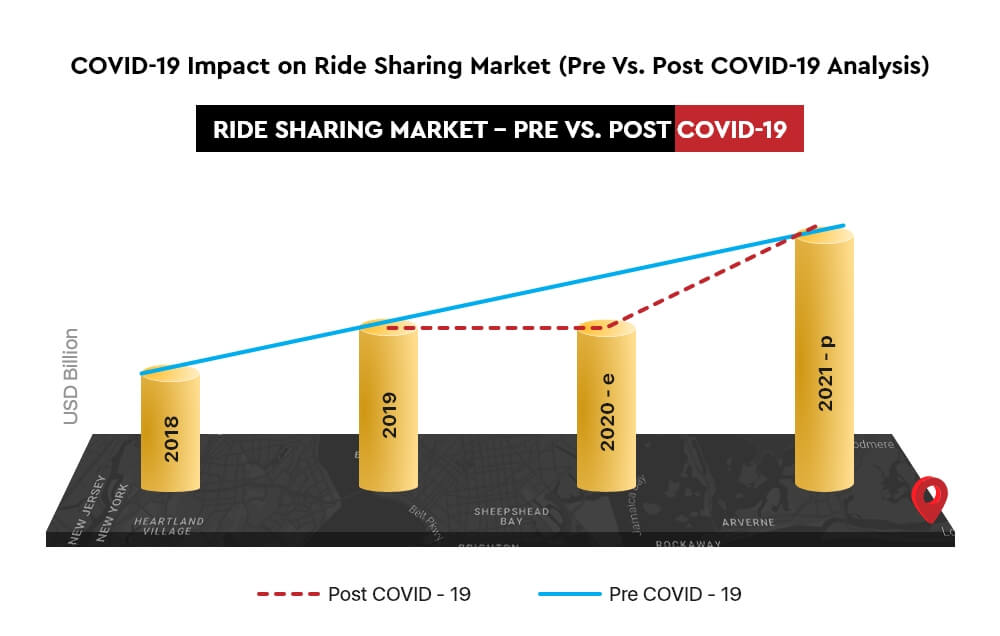 covid-19-impact-on-ride-sharing-market