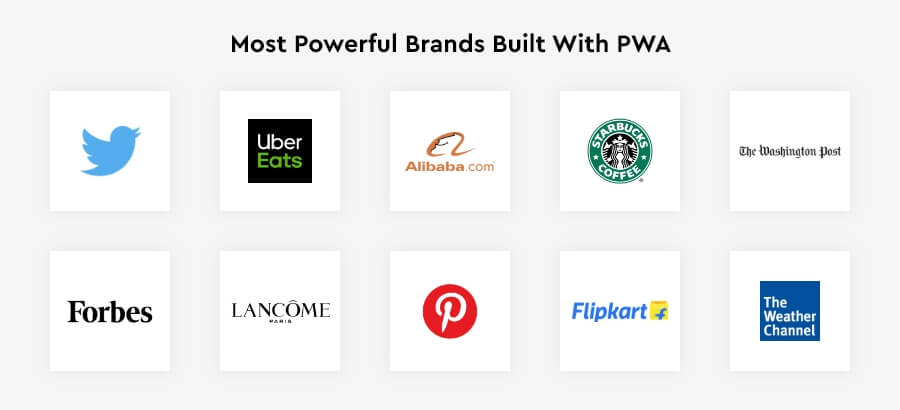 Brands Used PWA