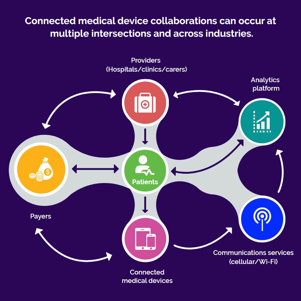 connected-medical-devices