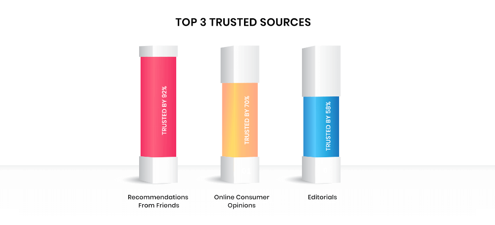 TOP 3 TRUSTED SOURCES 3