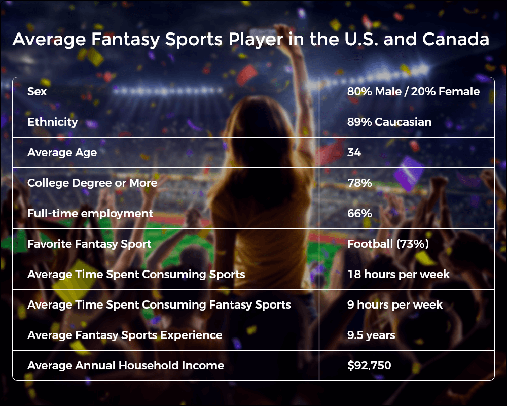 fantasy-sports-infographics