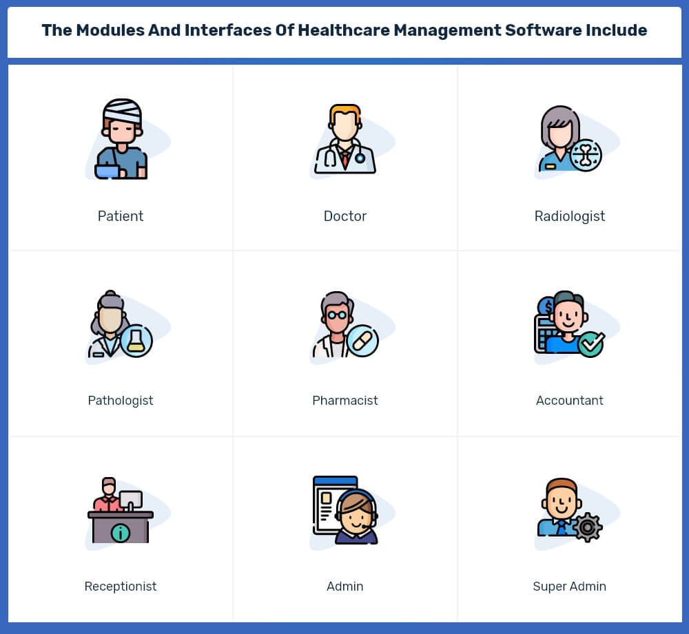 healthcare management software modules