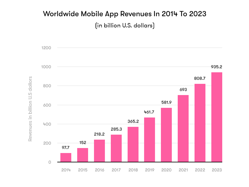 mobile-app-revenues