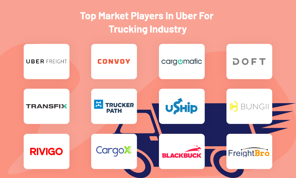 Market Players in Uber for Trucking Industry