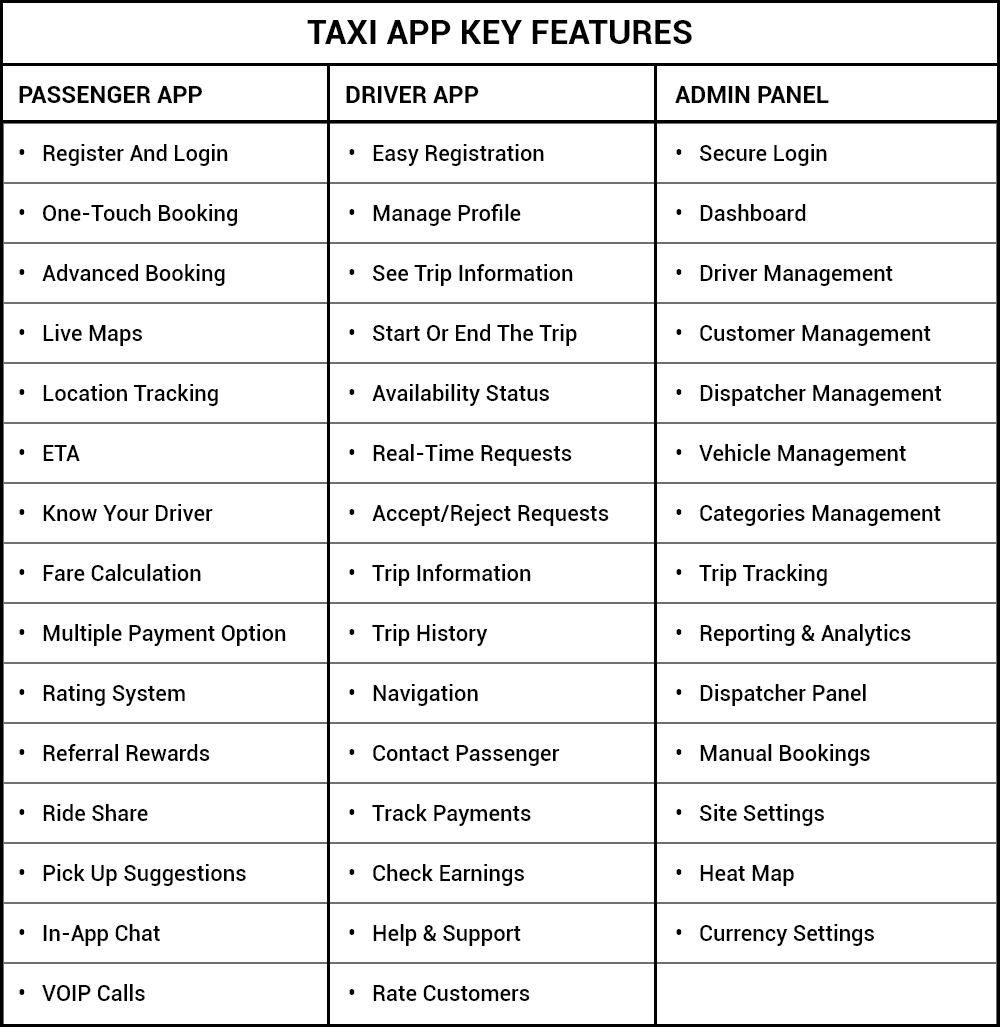 taxi-app-key-features-codiant