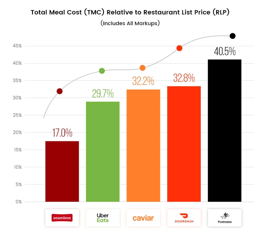 total-meal-cost-relative-to-restaurant-list-price1629712839