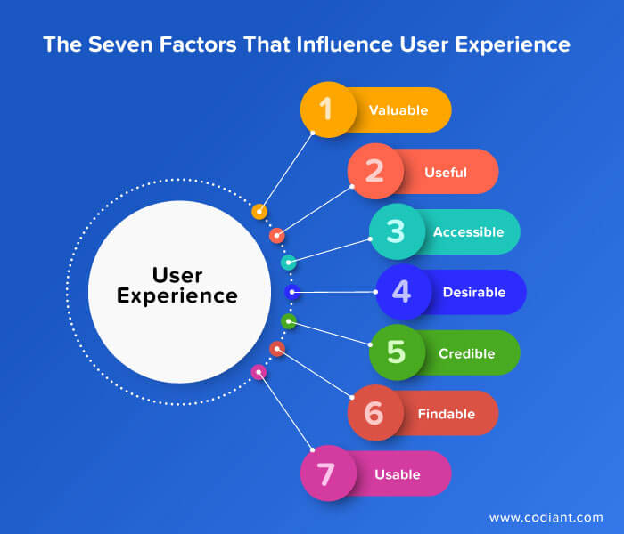Factors That Influence User Experience