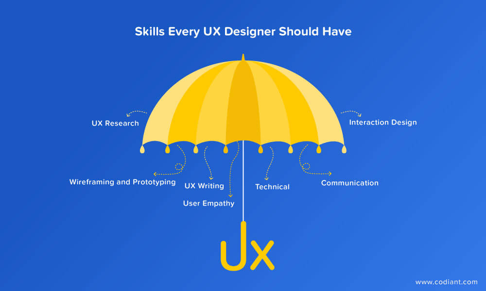 Skills Every UX Designer Should Have