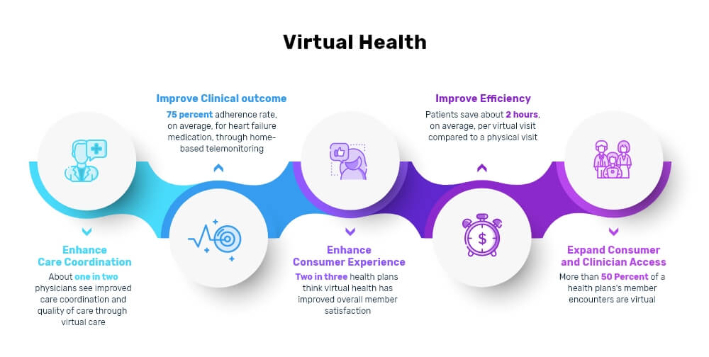 virtual health codiant